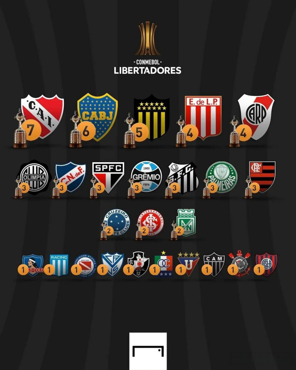 关于南美豪门经过苦战，终于取得胜利的信息