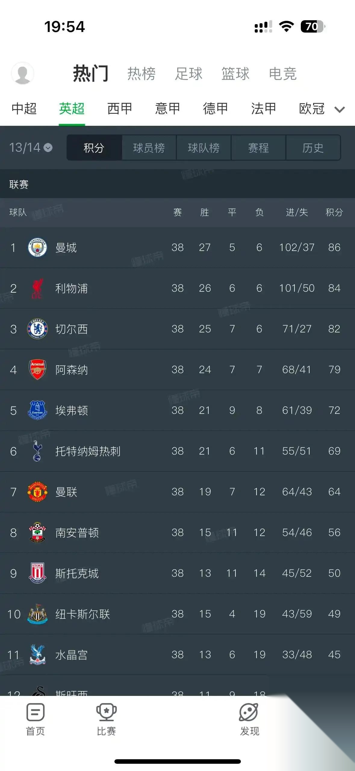 包含利物浦备战对阵都灵，豪夺冠军的词条